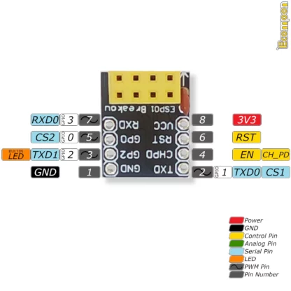 esp-01-und-esp-01s-adapterboard-pinout