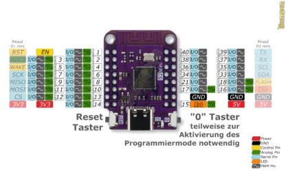 esp32-s2-mini-wifi-board-pinout