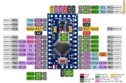 pro-mini-board-3.3v-5v-8mhz-16mhz-pinout